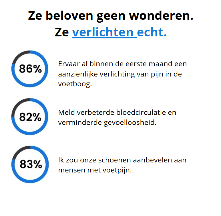 OrthoBoost™ | Orthopedische comfortsneakers voor dames